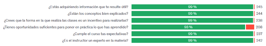 Valoraciones del Curso en Udemy